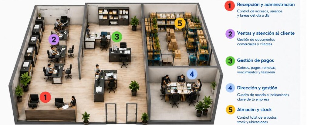 Tu empresa, bajo control — vista de las zonas del negocio con Doscar Gestión